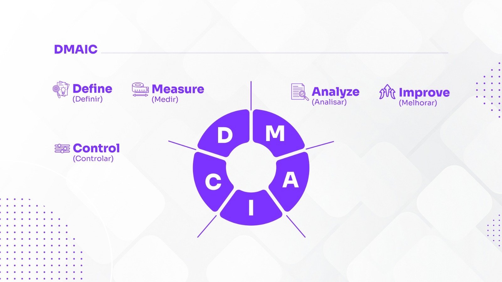 M Todo Dmaic O Que E Como Funciona Saiba Aqui